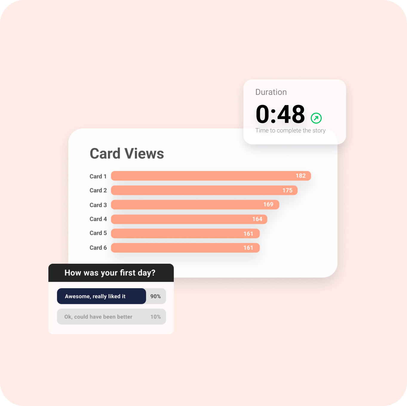 Visuals of acehub analytics data like card views or completion time